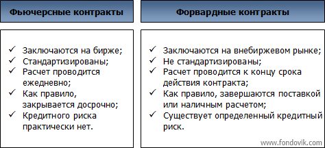 Схема фьючерсного контракта